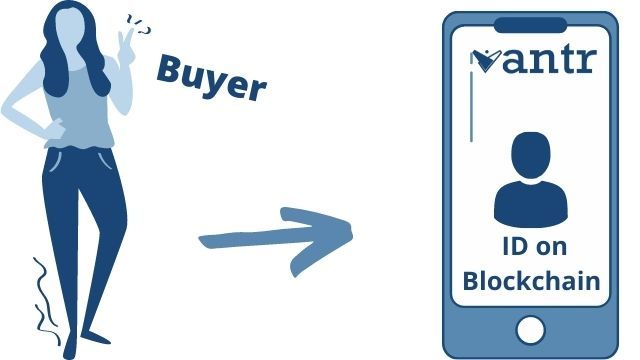 2. The Buyer creates her identity on the Vantr marketplace (mobile app or website).