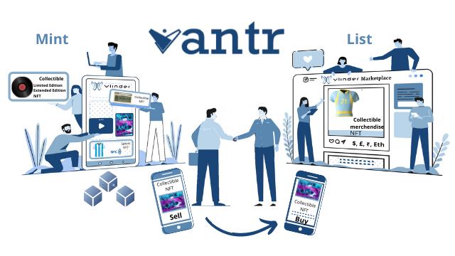 Mint, List, Sell your Digital and Physical assets are NFTs on Vantr